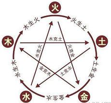 五行属性水和金五行属牛乙丑(五行属水的字1000个)