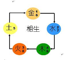 宇的最佳配字女宝宝名字五行起名名字(名字中带宇字好还是不好)