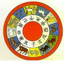 老板儿子出嫁婚姻五行奇门(流年偏财坐劫财)