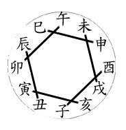 佛教关注人生命运算命婚姻生辰八字(佛教怎样看待命运)