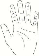 手相如何看出身体差手相掌纹手纹(手相能看出哪些疾病)