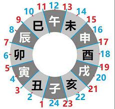 姓陈家字辈男宝宝起名五行起名缺水(陈家开头的男宝宝名字)