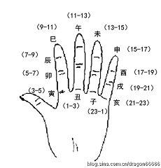 命中占恶字啥意思五行身旺六厄(命中占三个恶字)