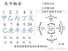 十天干相应的时辰表天干甲子庚子(十天干对应十二时辰)