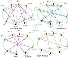 小婚不合属相表生肖婚姻配对(婚后会克夫的生肖女)