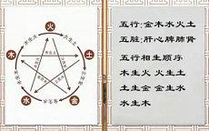 六冲卦归魂卦六冲婚姻游魂(六冲卦是还是不是就是凶卦)