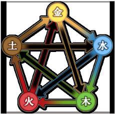 八字命理看爱情婚姻准确率高低如何看出来的婚姻生辰八字测算(八字怎样预测婚姻好坏)