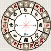 天同星入命宫的女人夫妻宫命宫婚姻(天同太阴命宫的女人漂亮)