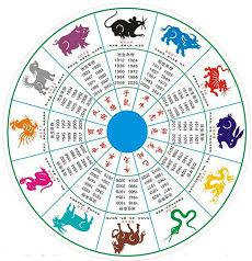 名字比划凶吉起名五行数理(姓名吉凶预测推算)