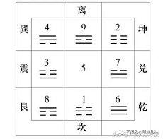 八字排盘后面有大运和流年伤官日柱天干(八字排盘看流年表)