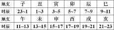 八字终身盘属马戊戌面相(个人八字命盘)