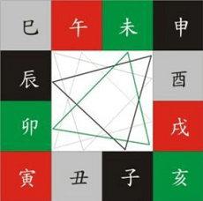 次元回廊落星字体如何来设置(次元回归)