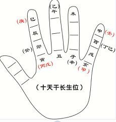 十二时辰预测推算吉凶口诀太阳发财(时辰八刻吉凶明细表)