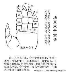 八字命理看配偶面相五行夫妻配偶(八字命理看命里已经定好的配偶)