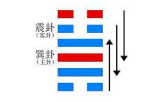 日柱自坐冠带有什么含义婚姻比肩日柱(日柱坐冠带女命爱情婚姻)