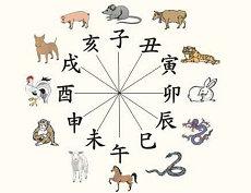 李氏文字辈起名字大全起名属牛五行(李氏明字辈男宝宝起名大全)