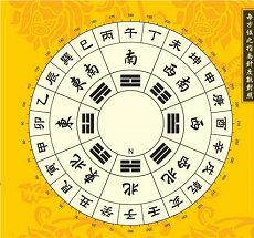 男命日坐食神配偶性格婚姻女命劫财(男命日坐食神看配偶家境)