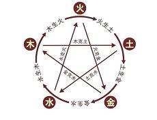 天干正偏财同透肯定有二婚吗偏财婚姻正财(偏财为啥要透天干)