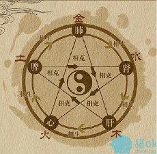 看属相运势与运气算算命吗生肖算命太岁(12生肖每日运势与运气查询)