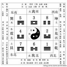 天干地支五行算命精密推算方法相术解释天干五行生辰八字(生辰八字与天干地支是如何精密推算的)