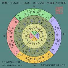 八字硬是好不好五行日柱算命(八字硬的人命运好还是不好)