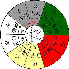 大6岁的爱情婚姻好还是不好婚姻命理六冲(男大女六岁的爱情婚姻好吗)