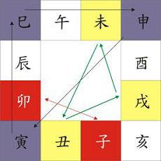 六爻和塔罗破财推算塔罗牌(六爻和塔罗的不同)